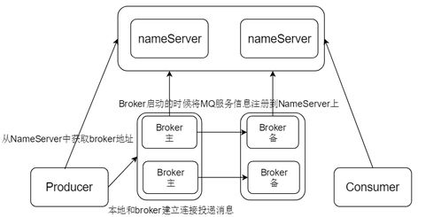 深入淺出RocketMQ 微服務(wù)架構(gòu)下的分布式消息中間件設(shè)計(jì)與搭建